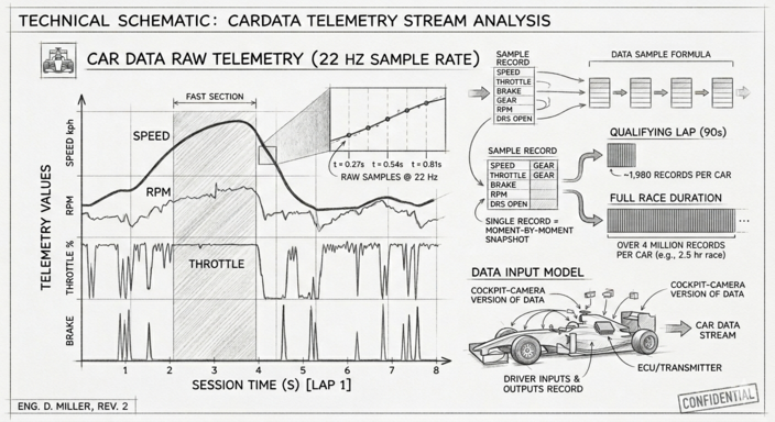 Formula Telemetry Sketch